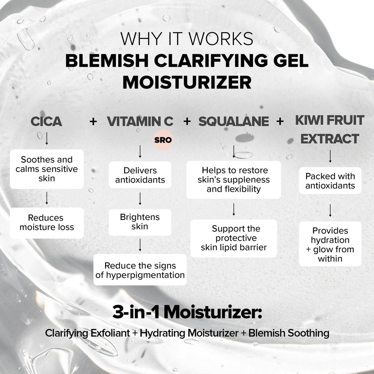 なぜ効果があるのか​​、 nudeskin blemish clarifying gel moisturizer の成分の内訳