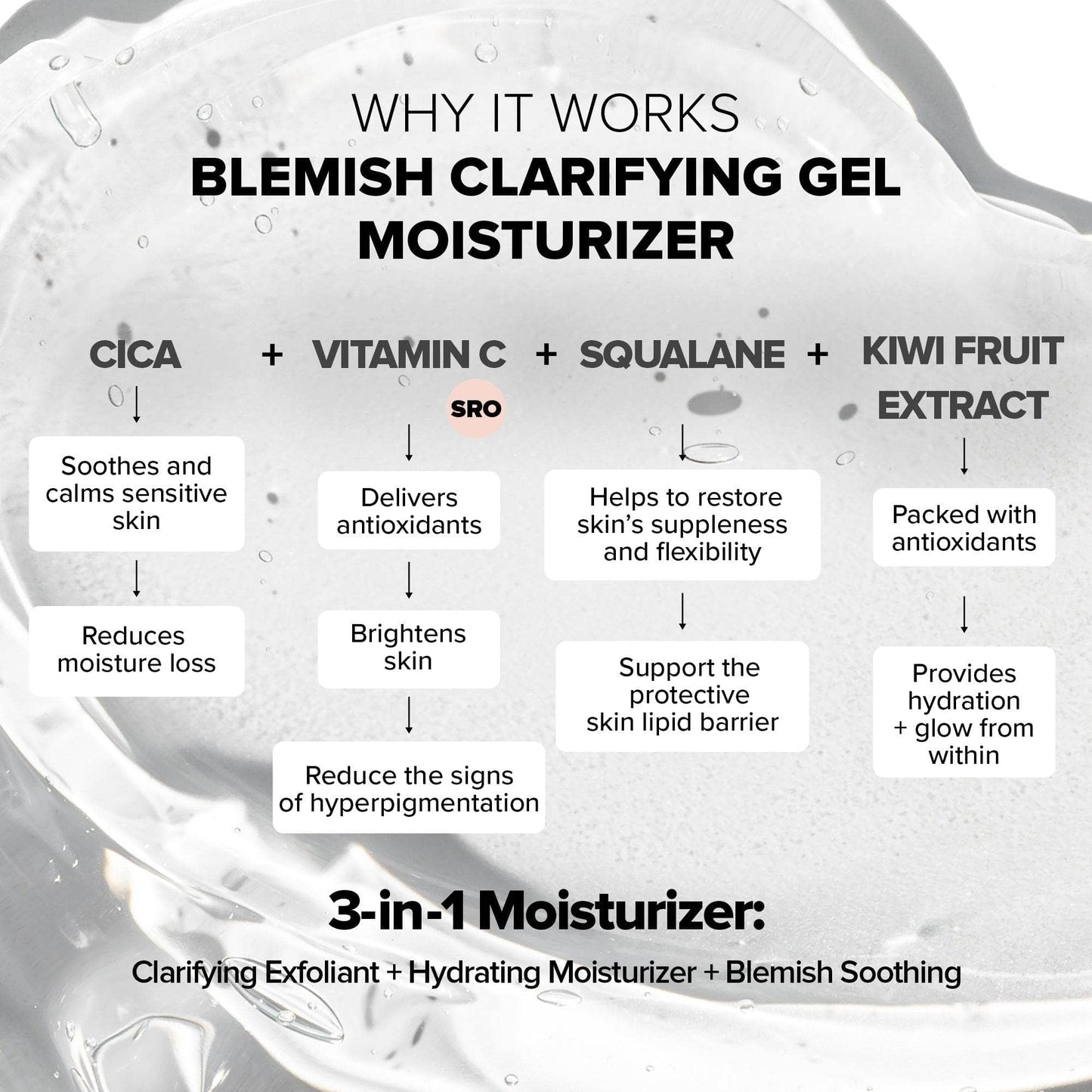 Why it works, Nudeskin Blemish Clarifying Gel Moisturizer ingredient breakdown