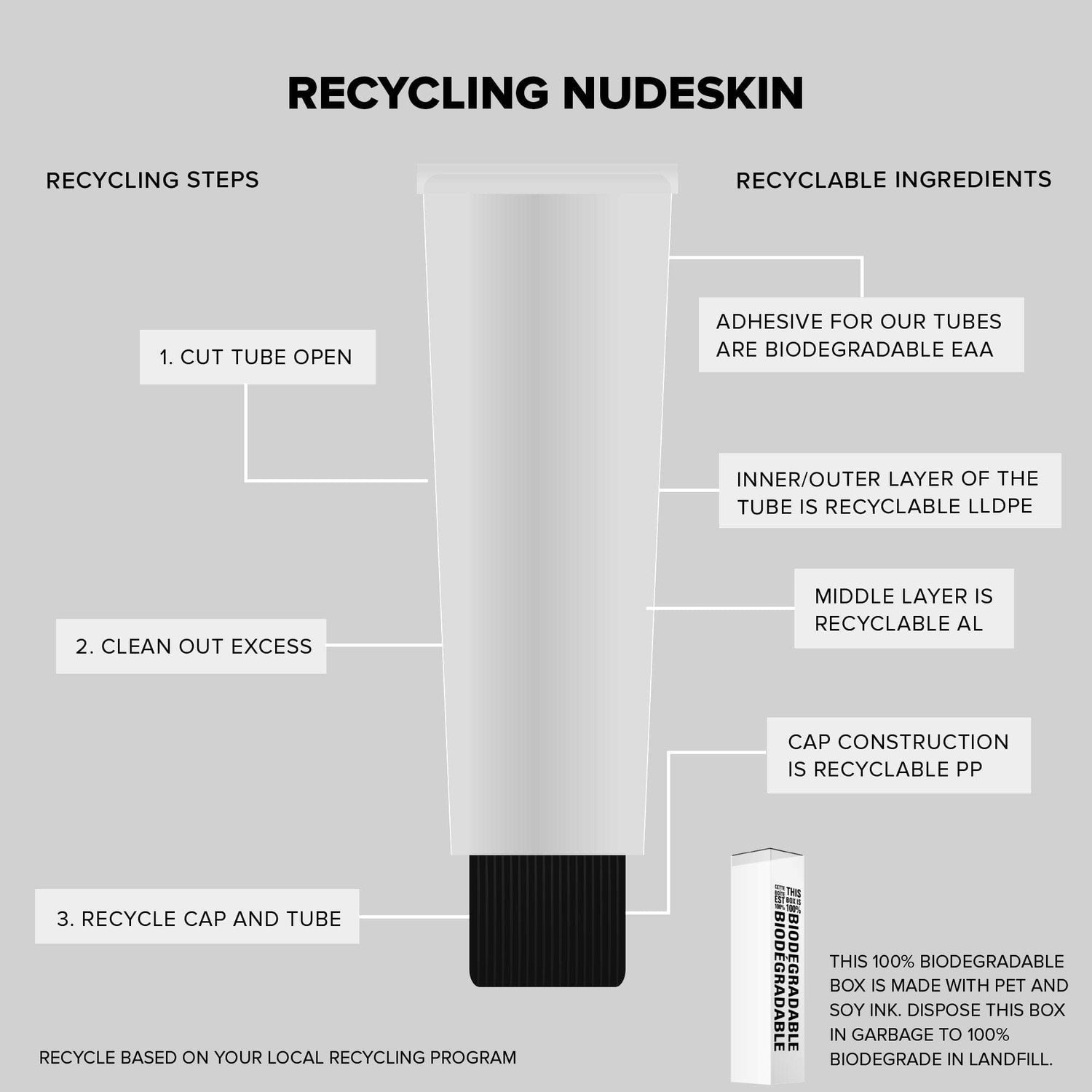 Tube recycling instructions