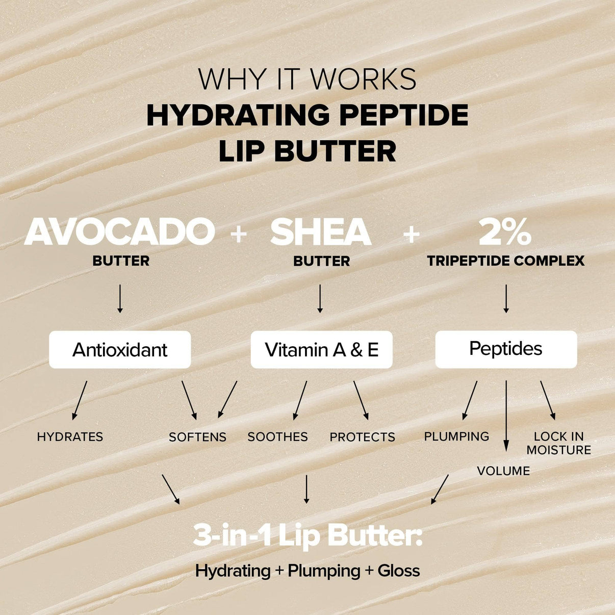 clear gloss why it works with avocado shea and 2% peptides. 3 in 1 lip butter which helps hydrate plump and gloss. It hydrates softens soothes and protects while plumping and lock in moisture