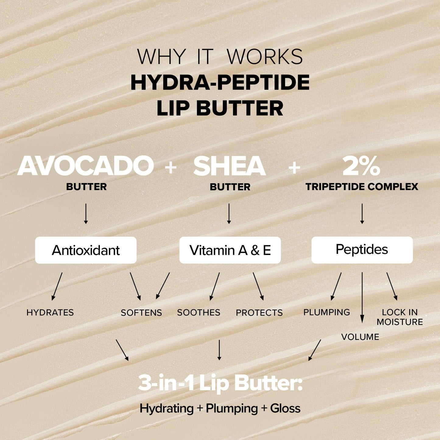 Hydra-Peptide Lip Butter Dolce Nude. Why it works description. 