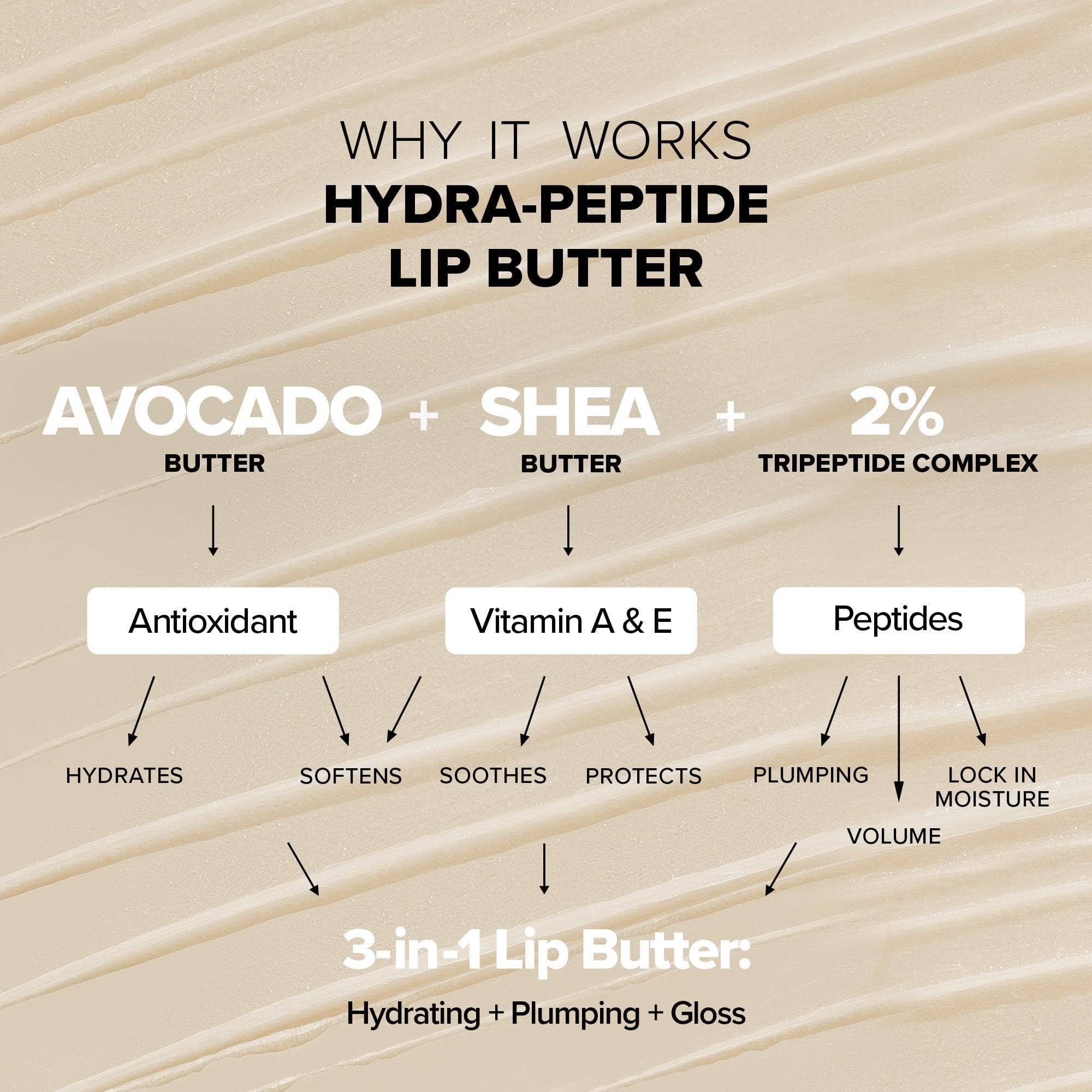 Hydra-Peptide Lip Butter Sugar Plum. Why it works description