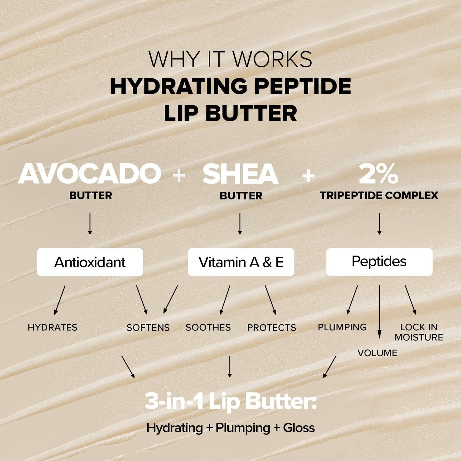 Hydra Peptide Lip Butter, why it works with ingredient details