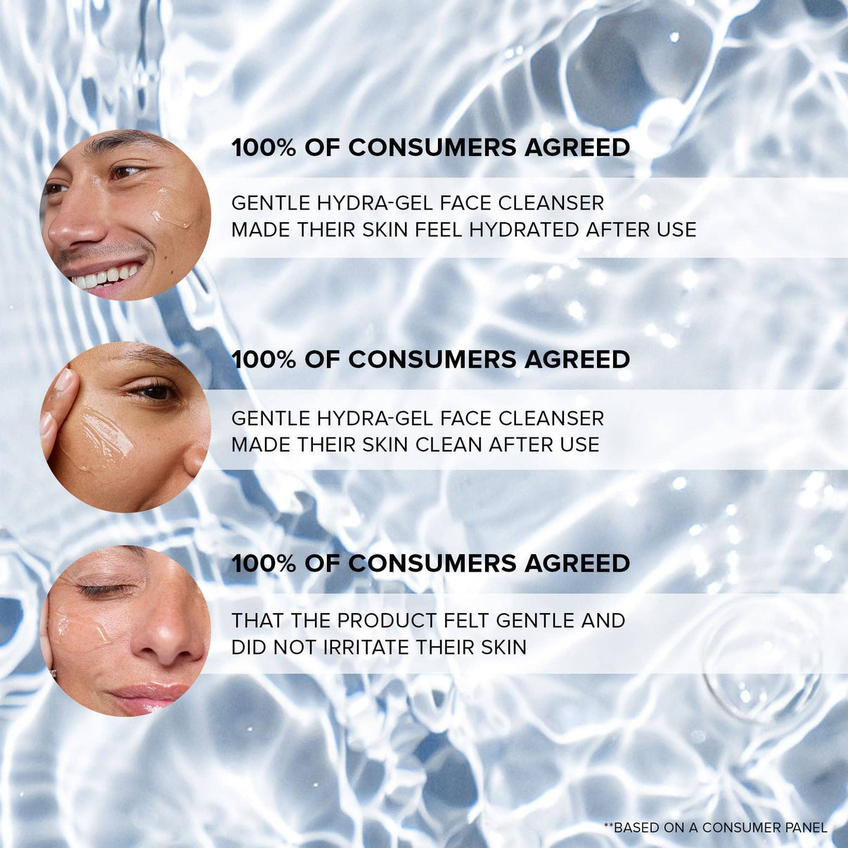Consumer claims after wearing Hydra-Gel Cleanser from Nude Basics Kit - 6