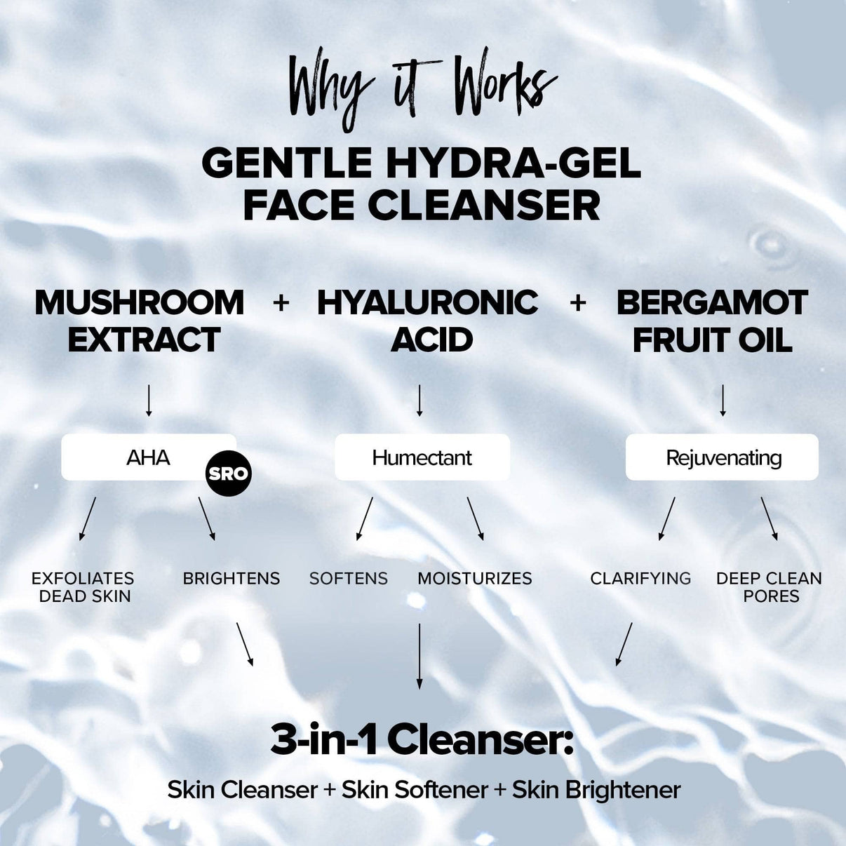 Why it works description of gentle hydra-gel cleanser from Nude Basics Kit - 10