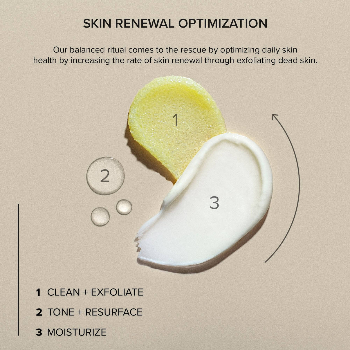 Skin renewal optimization step one with exfoliating butter body  wash