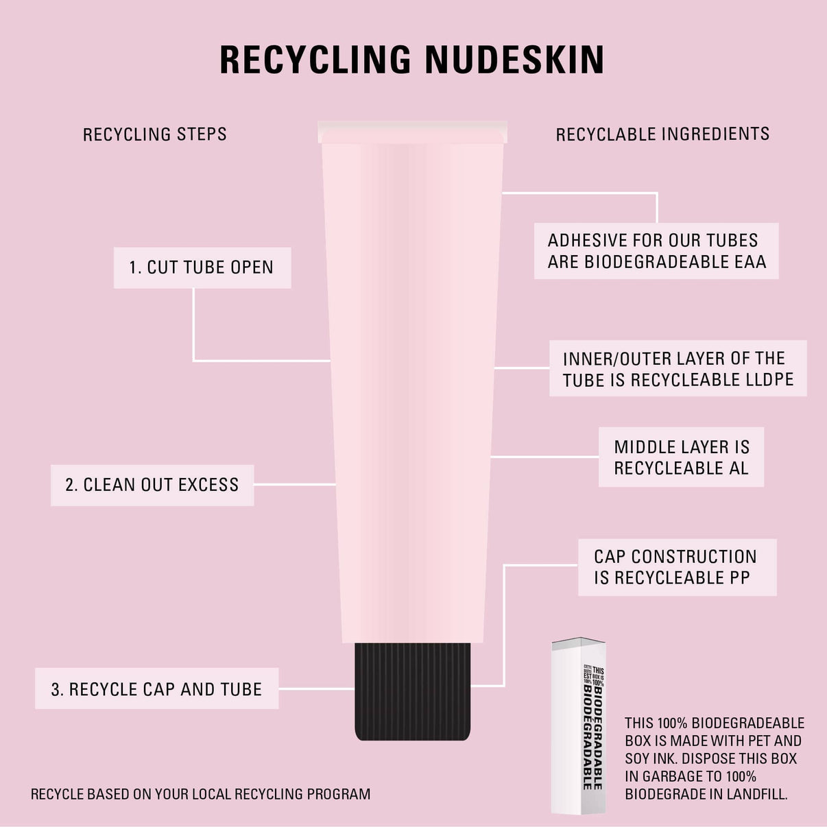 Recycling Nudeskin steps and ingredients