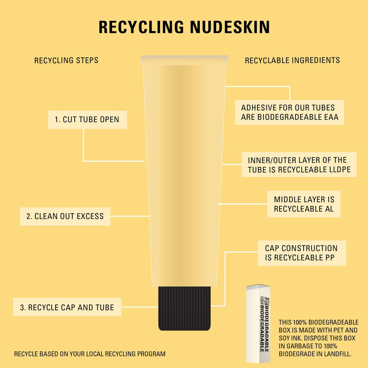 Recycling nudeskin steps and ingredients for Citrus-C Mask & Daily Moisturizer